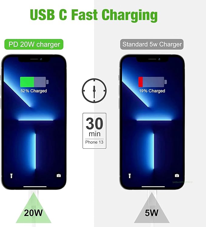 Chargeur Rapide